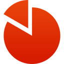 経験・未経験の比率